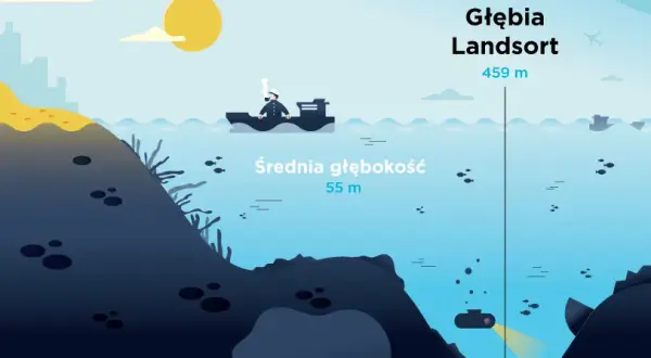 Jakim morzem jest Bałtyk? Odkryj jego unikalne cechy i zagrożenia