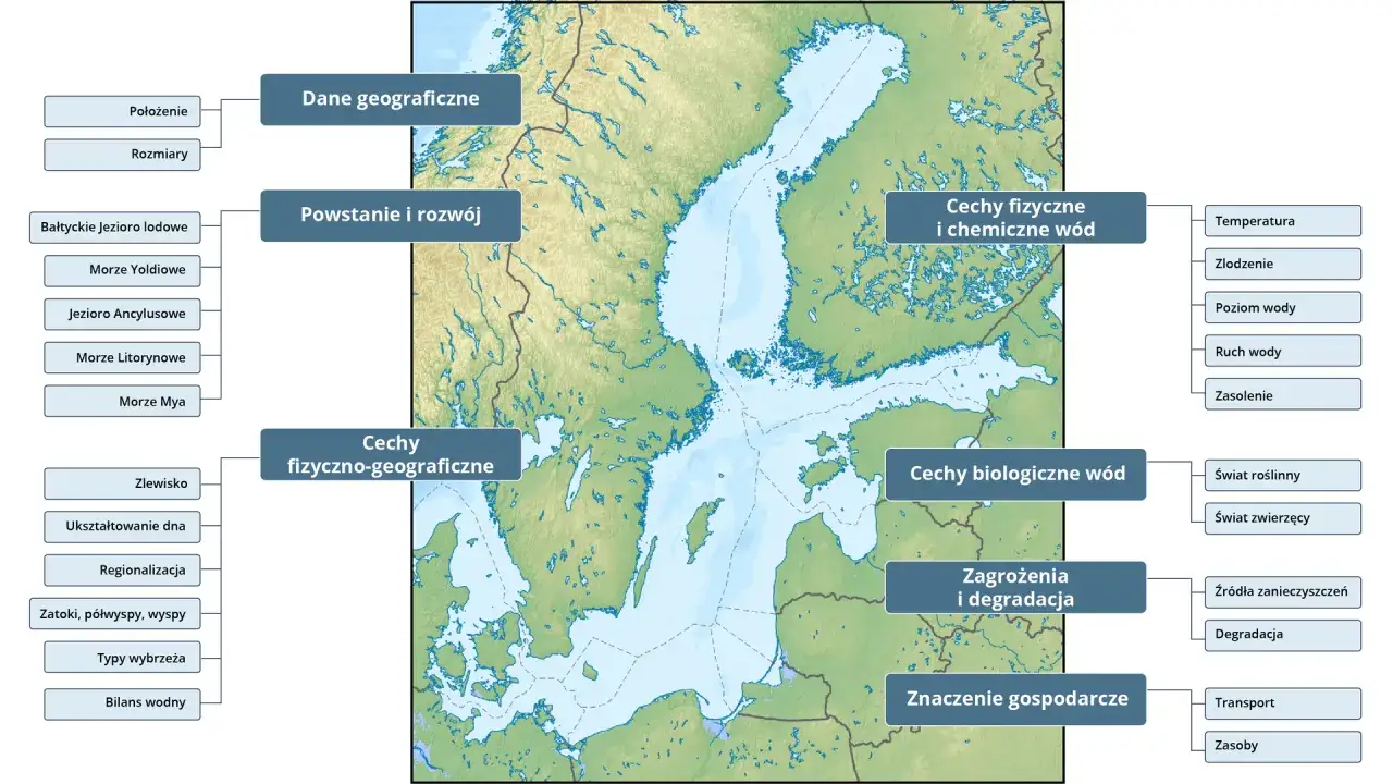 Mapa Bałtyku z informacjami o jego cechach. Choć nie podaje, ile metrów ma Morze Bałtyckie, zawiera dane geograficzne, powstanie, cechy fizyczno-chemiczne i biologiczne.