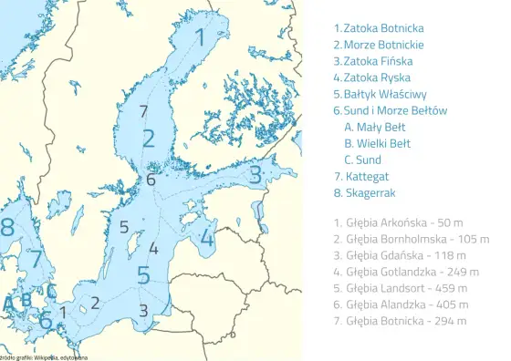 Ile metrów ma Bałtyk? Głębokość, powierzchnia i linia brzegowa